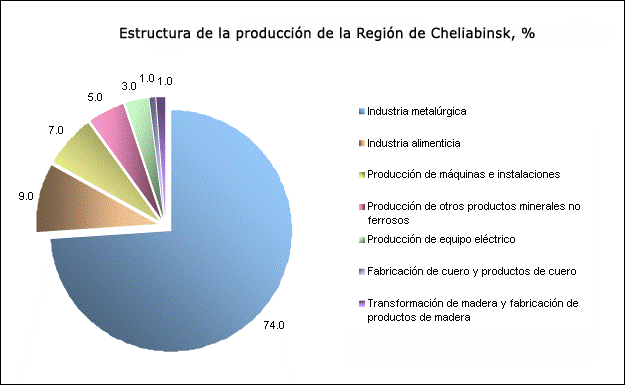 chel-es-structure-product