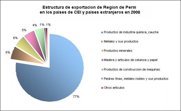 perm-es-structure-export